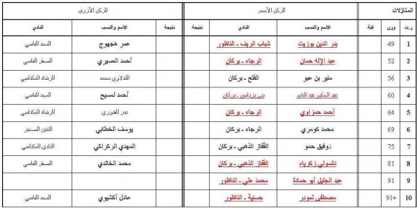 تغطية الحدث الرياضي لربع نهاية كأس العرش للملاكمة المنظمة بالقاعة المغطاة ببركان - الناظور - يوم الآحد 17 فبراير 2013 - pcnador@gm
