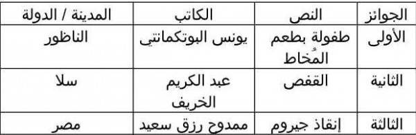 تألق من جديد للأستاذ القاص المتميز يونس البوتكمانتي (1)neww.docx