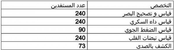 قافلة طبية.docx