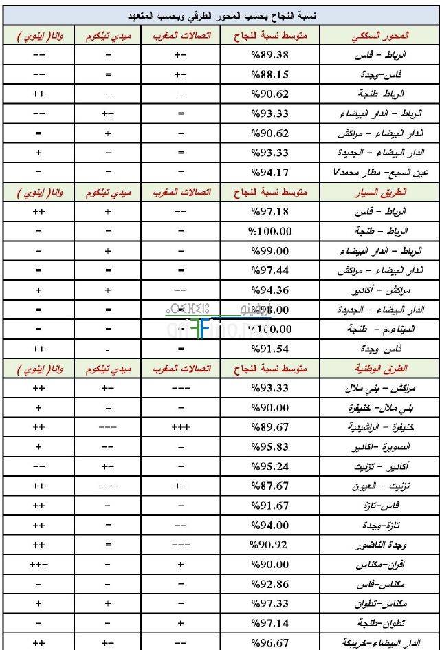 nador0160