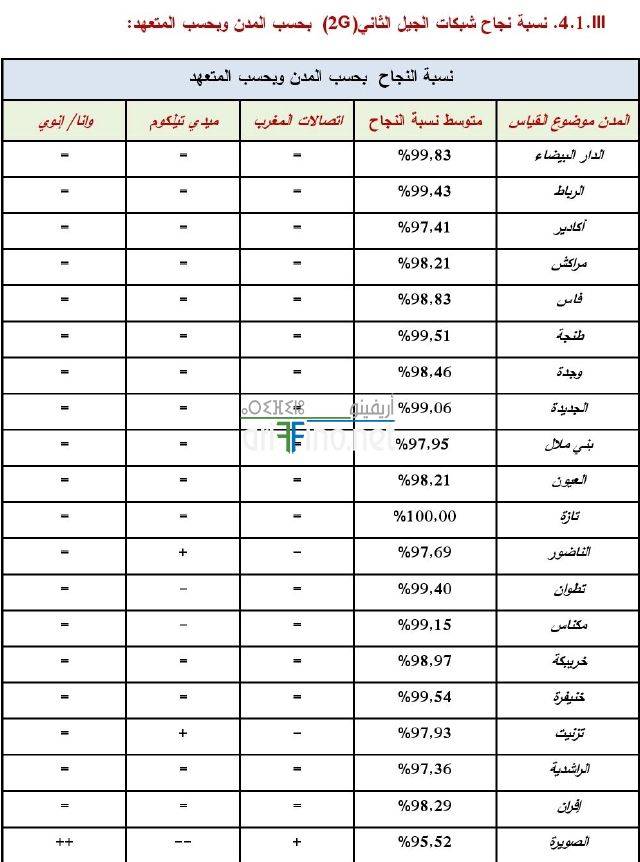nador0161