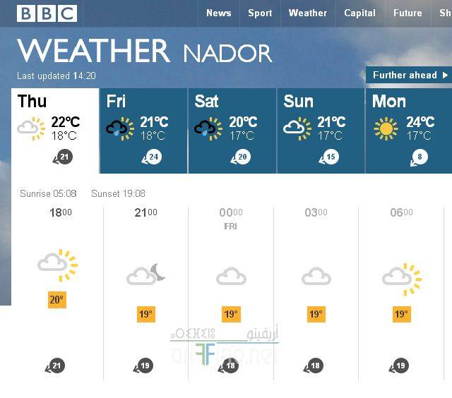 nador2051