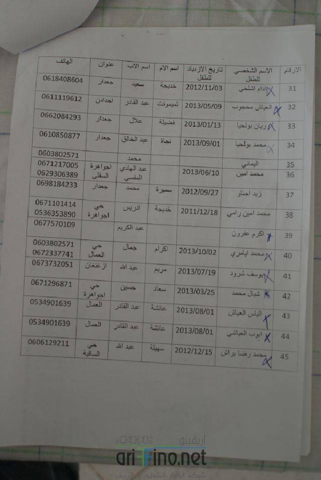nador2821