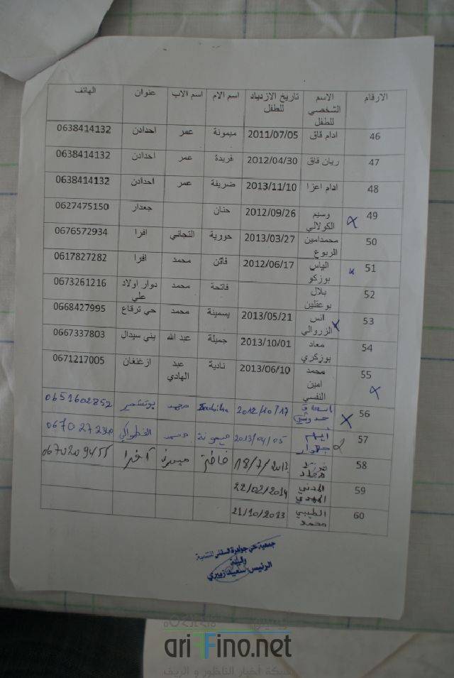 nador2822