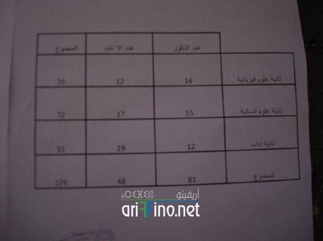 nador0584