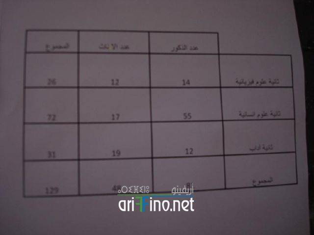 nador0585