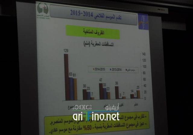 nador2932
