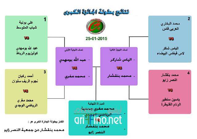 nador2156