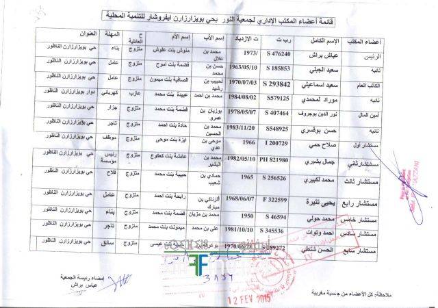 nador2963