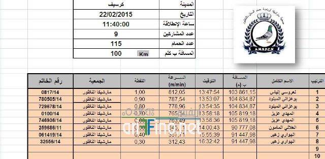 nador3658