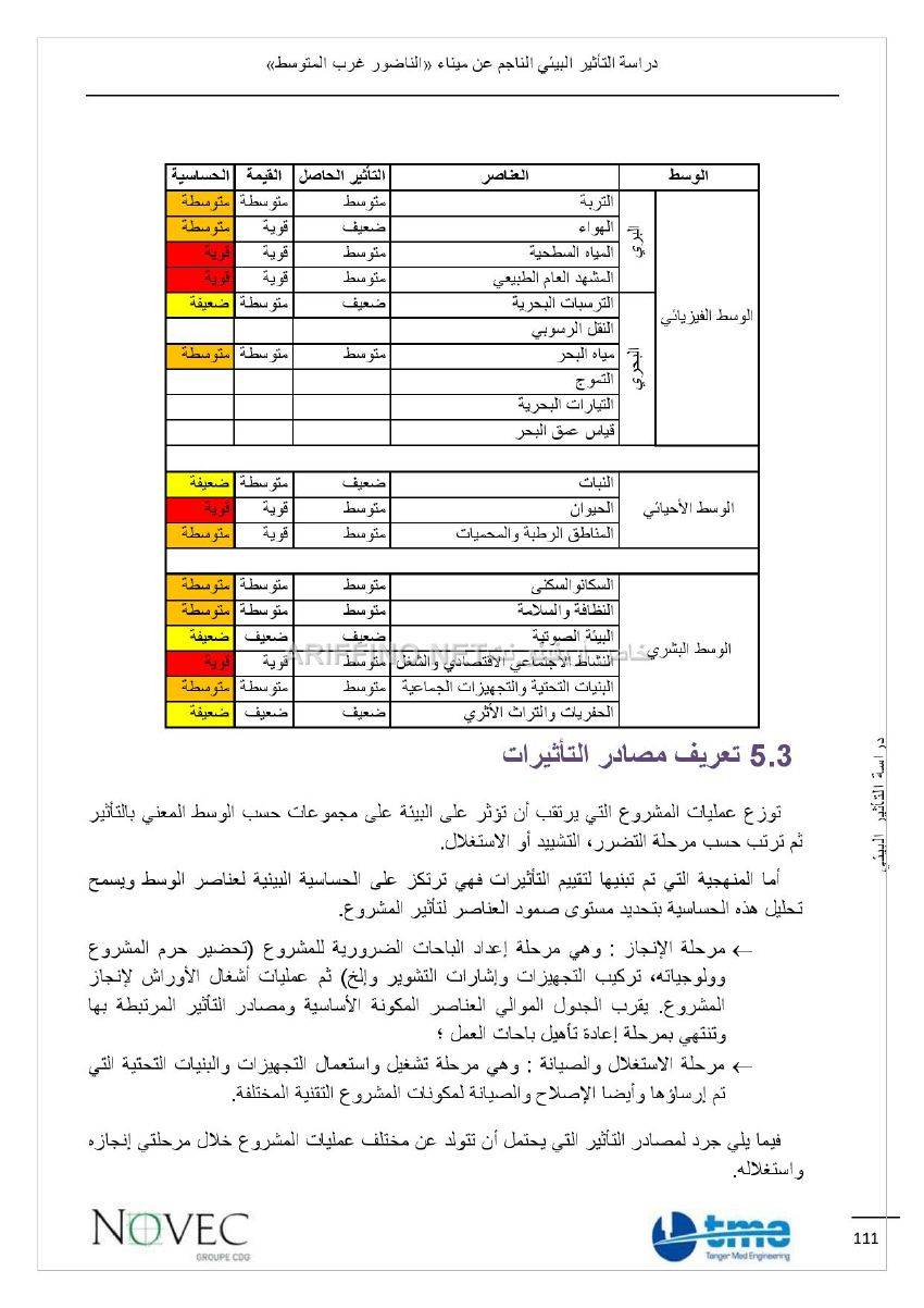nador_west_med_impact_ariffino0005