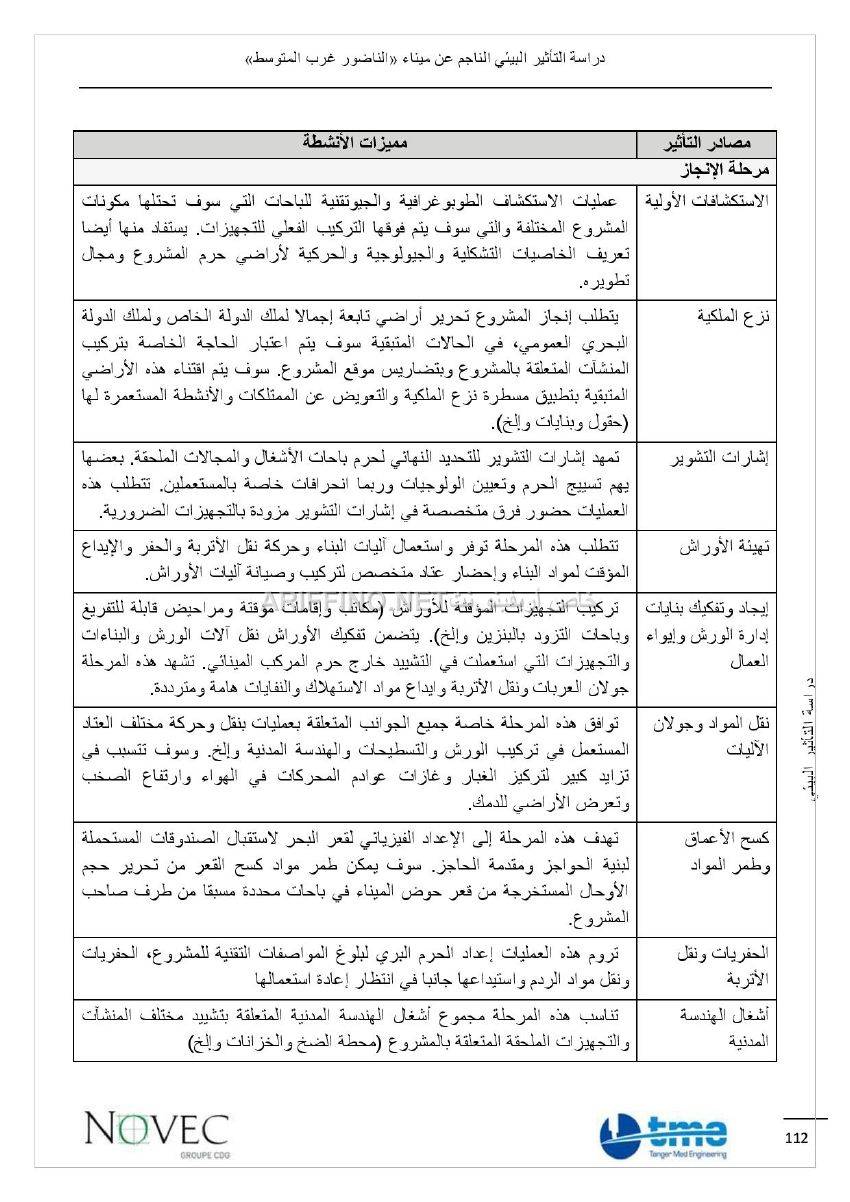 nador_west_med_impact_ariffino0006