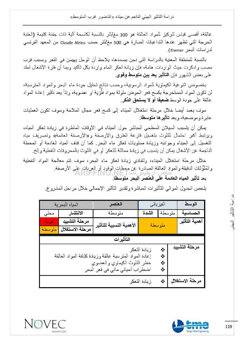 nador_west_med_impact_ariffino0013