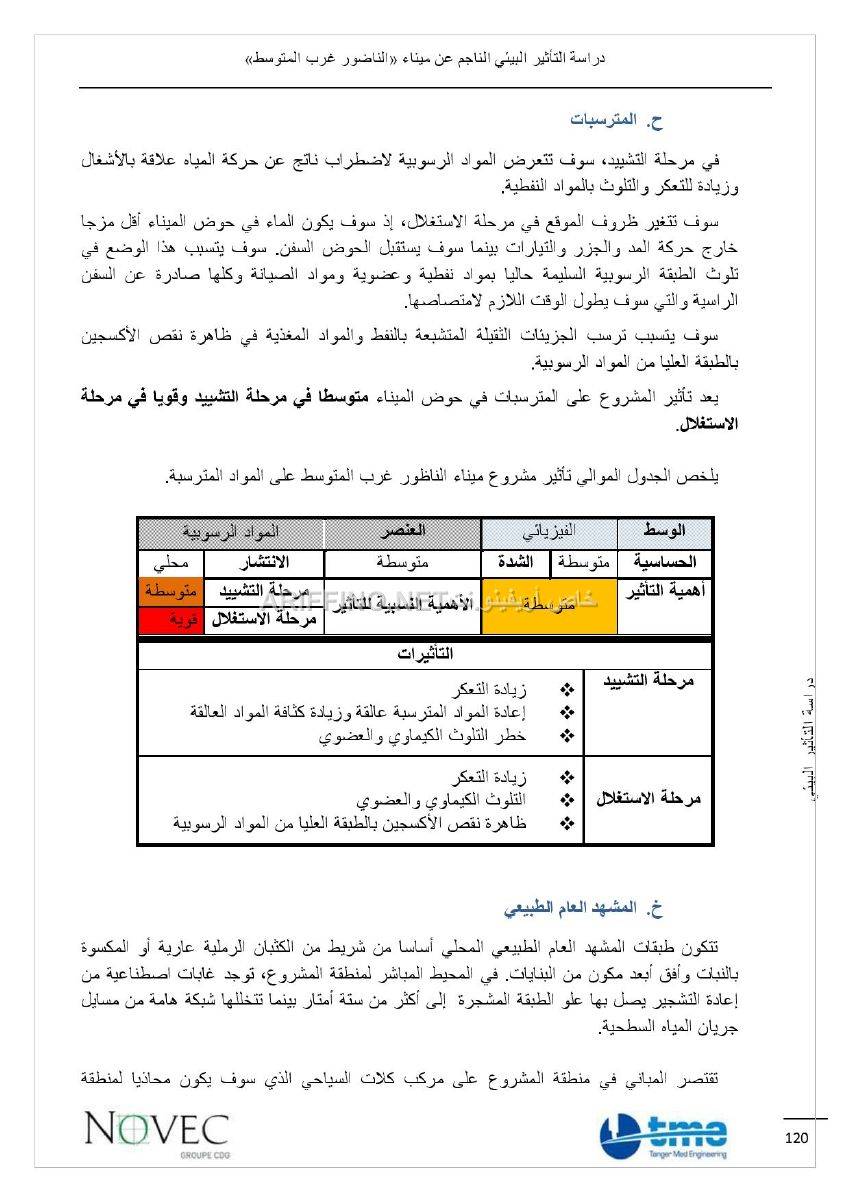 nador_west_med_impact_ariffino0014