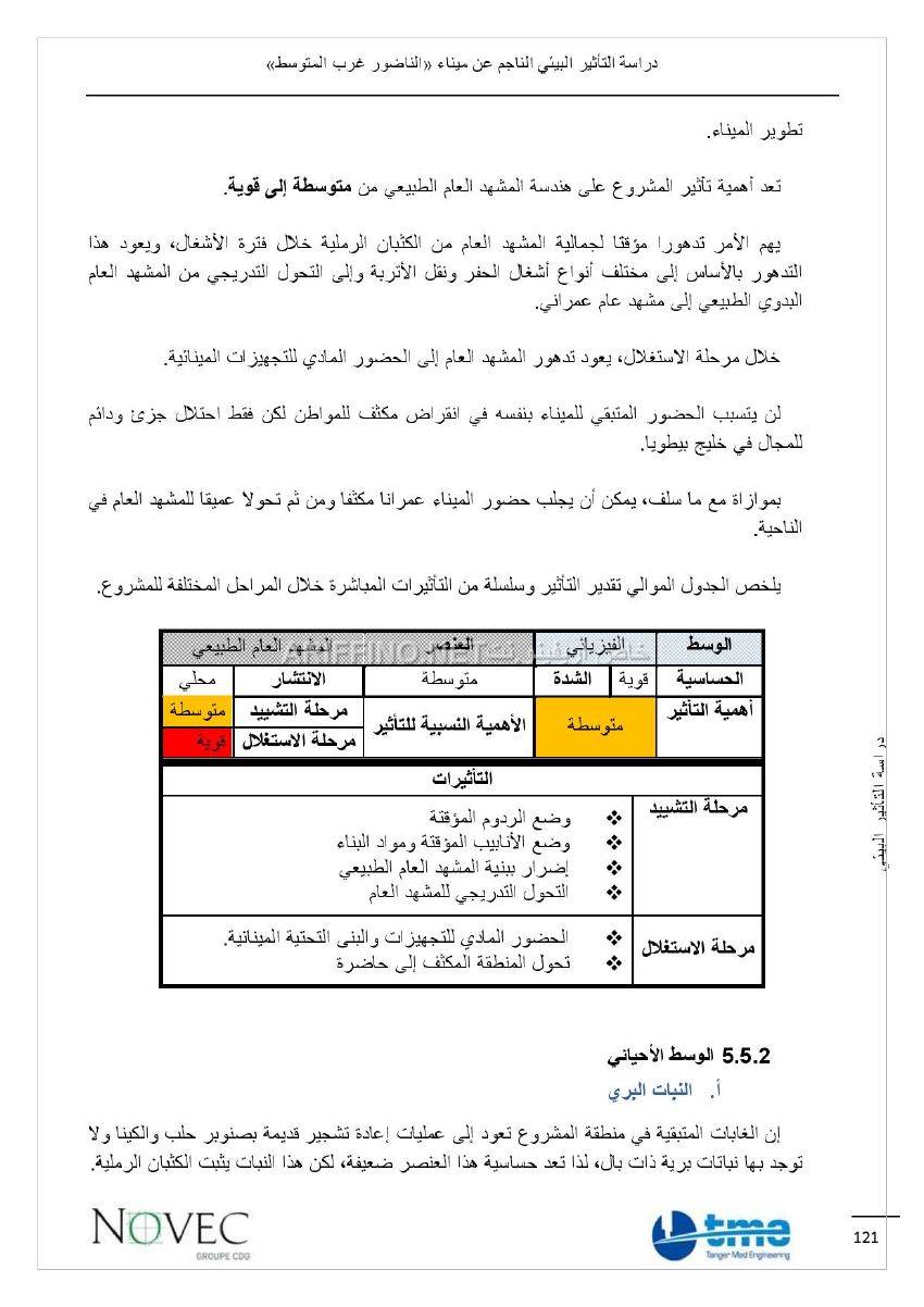 nador_west_med_impact_ariffino0015