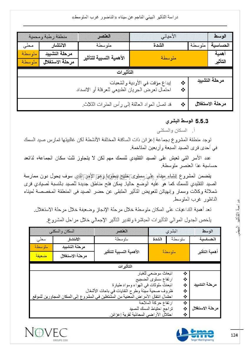 nador_west_med_impact_ariffino0018