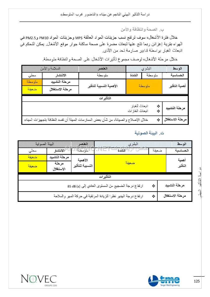 nador_west_med_impact_ariffino0019