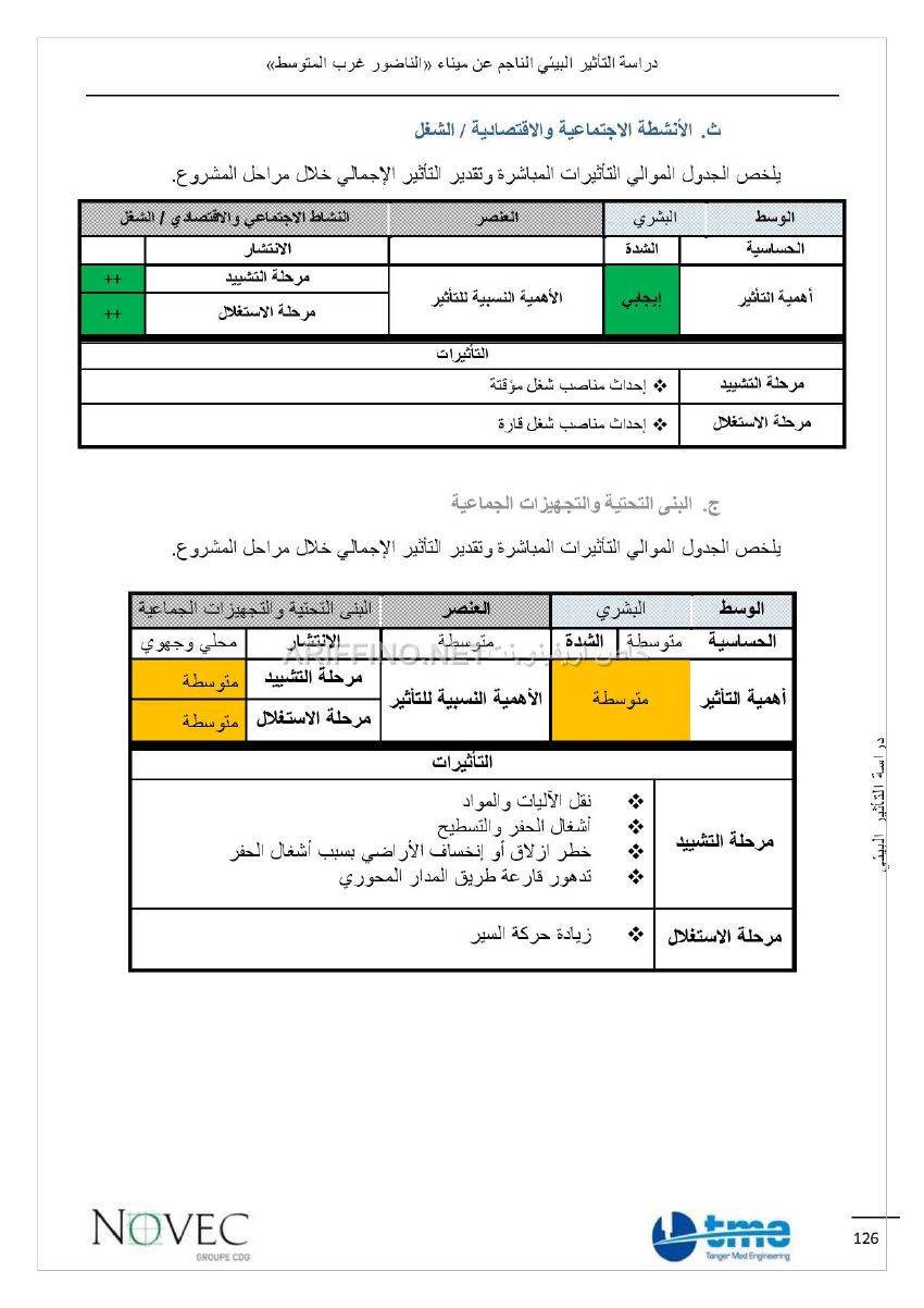 nador_west_med_impact_ariffino0020