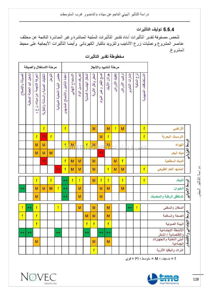 nador_west_med_impact_ariffino0022