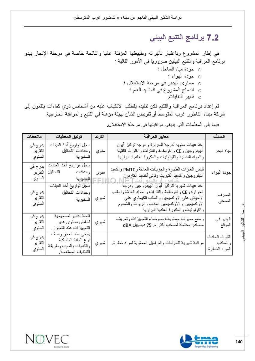 nador_west_med_impact_ariffino0034