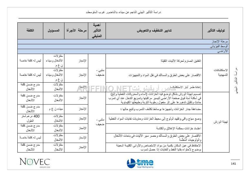 nador_west_med_impact_ariffino0035