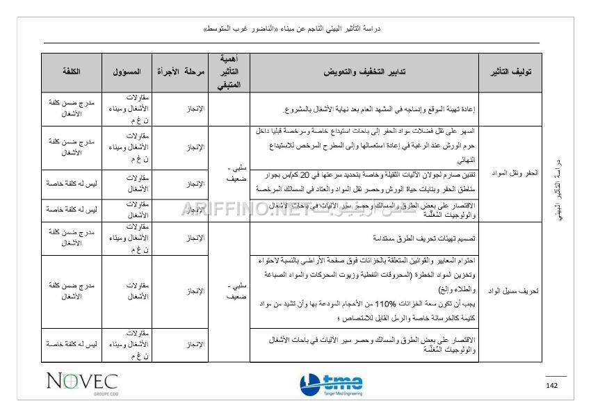 nador_west_med_impact_ariffino0036