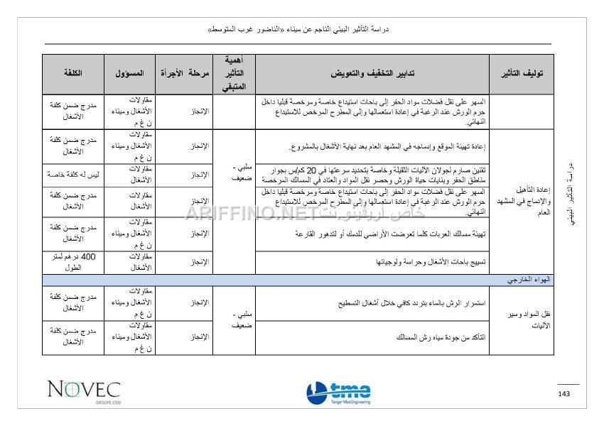 nador_west_med_impact_ariffino0037