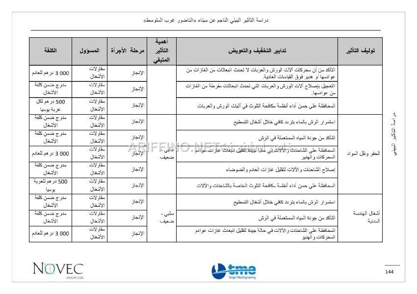 nador_west_med_impact_ariffino0038