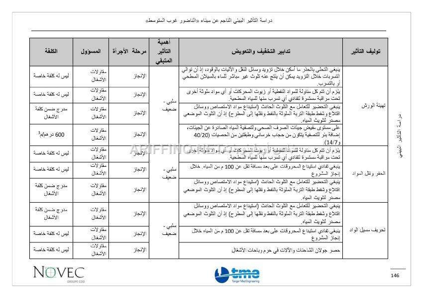 nador_west_med_impact_ariffino0040