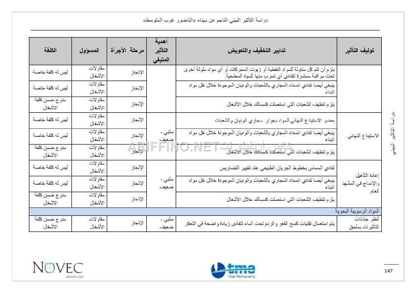 nador_west_med_impact_ariffino0041