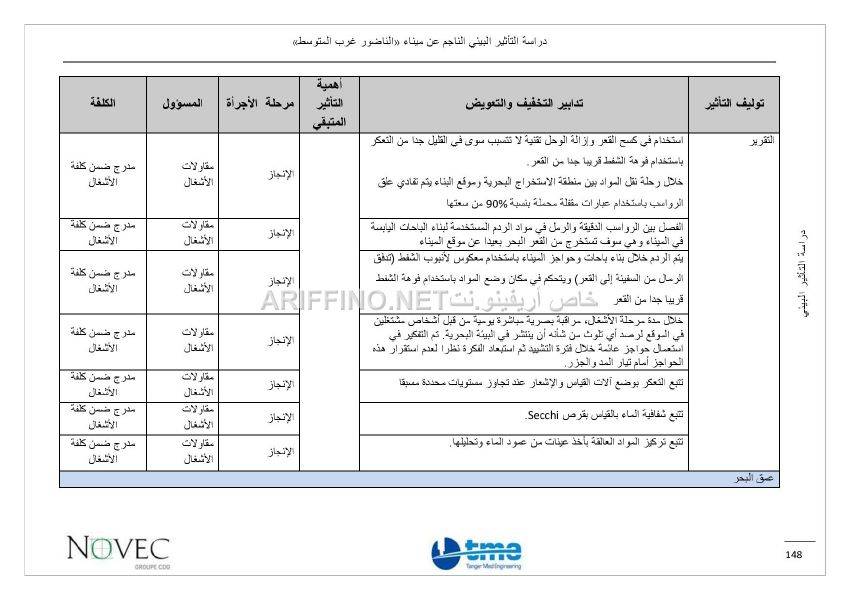 nador_west_med_impact_ariffino0042