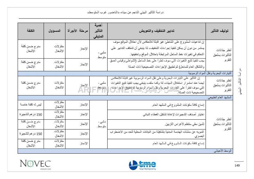 nador_west_med_impact_ariffino0043