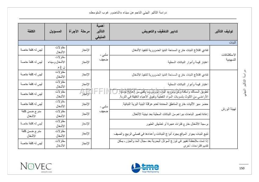 nador_west_med_impact_ariffino0044