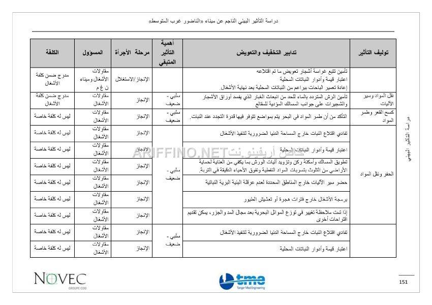 nador_west_med_impact_ariffino0045