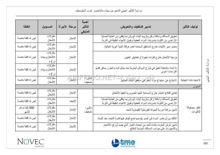 nador_west_med_impact_ariffino0046