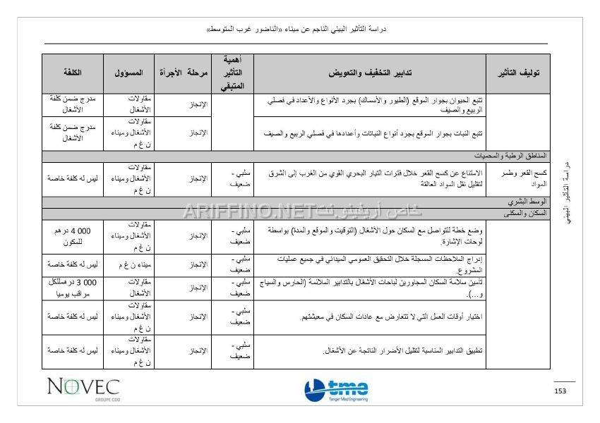 nador_west_med_impact_ariffino0047