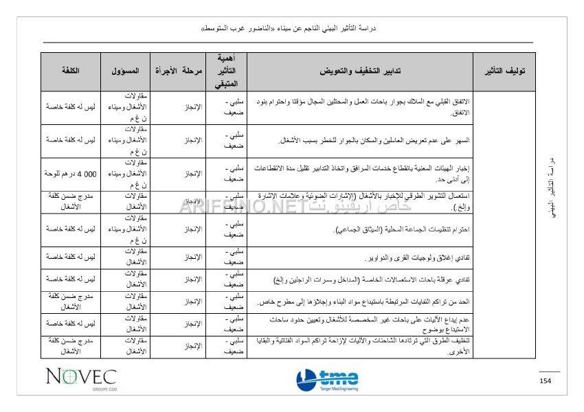 nador_west_med_impact_ariffino0048