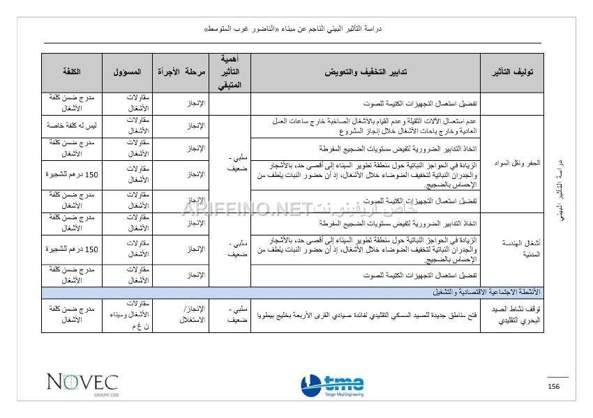 nador_west_med_impact_ariffino0050