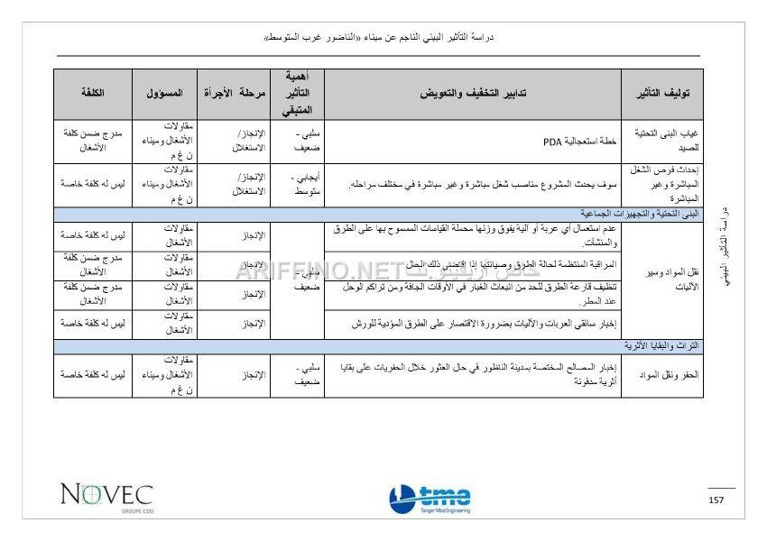 nador_west_med_impact_ariffino0051