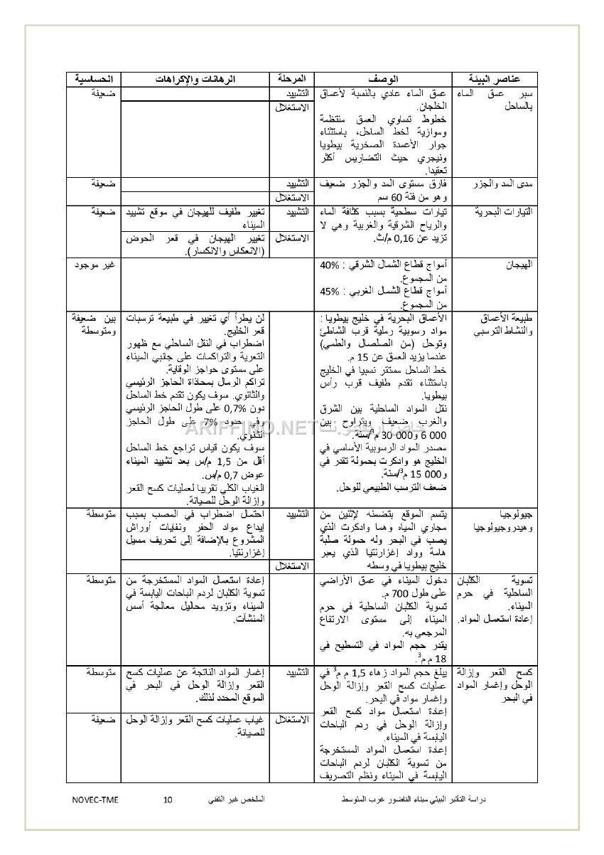 nador_west_med_synthese_ariffino0010