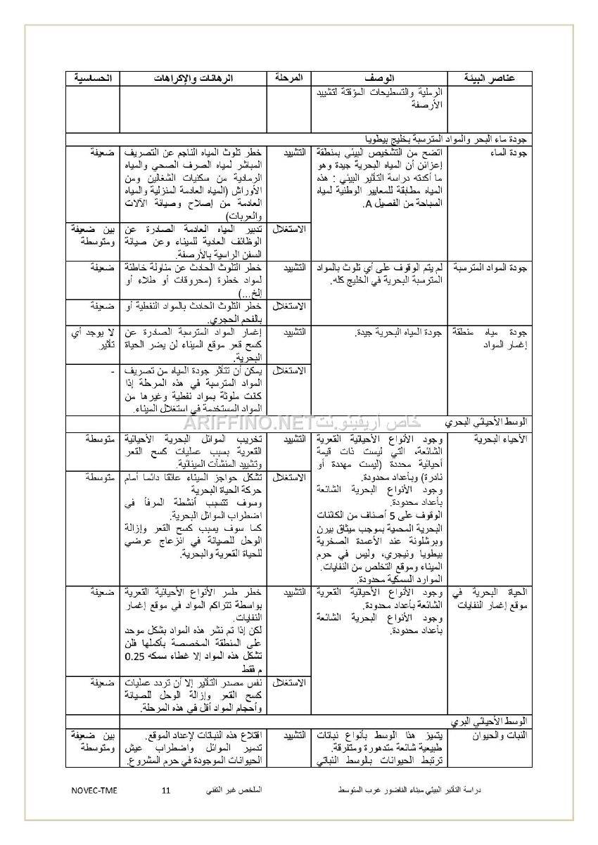 nador_west_med_synthese_ariffino0011