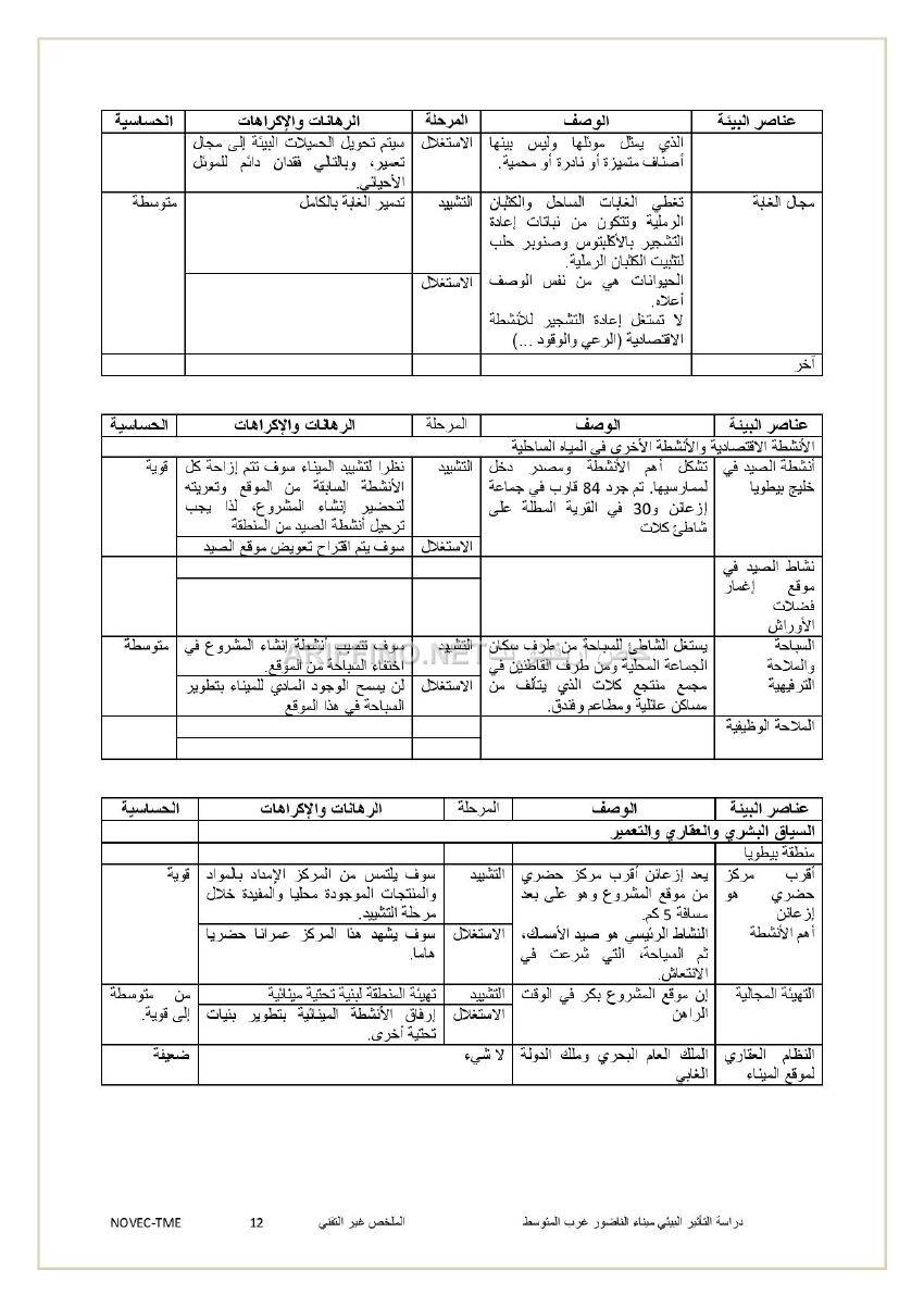 nador_west_med_synthese_ariffino0012