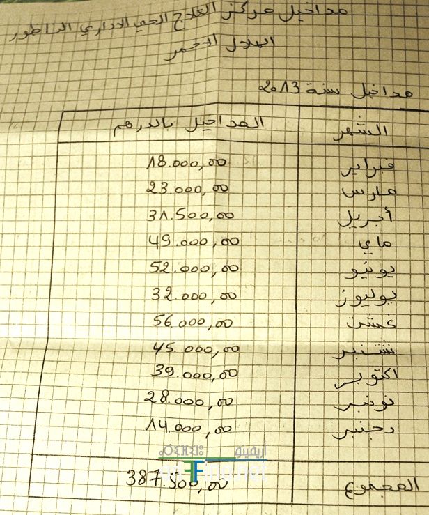 nador1494