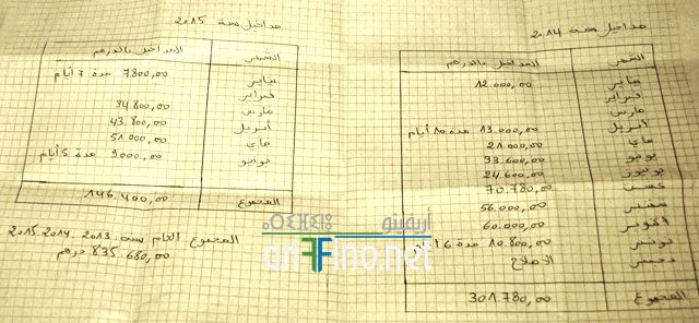 nador1495