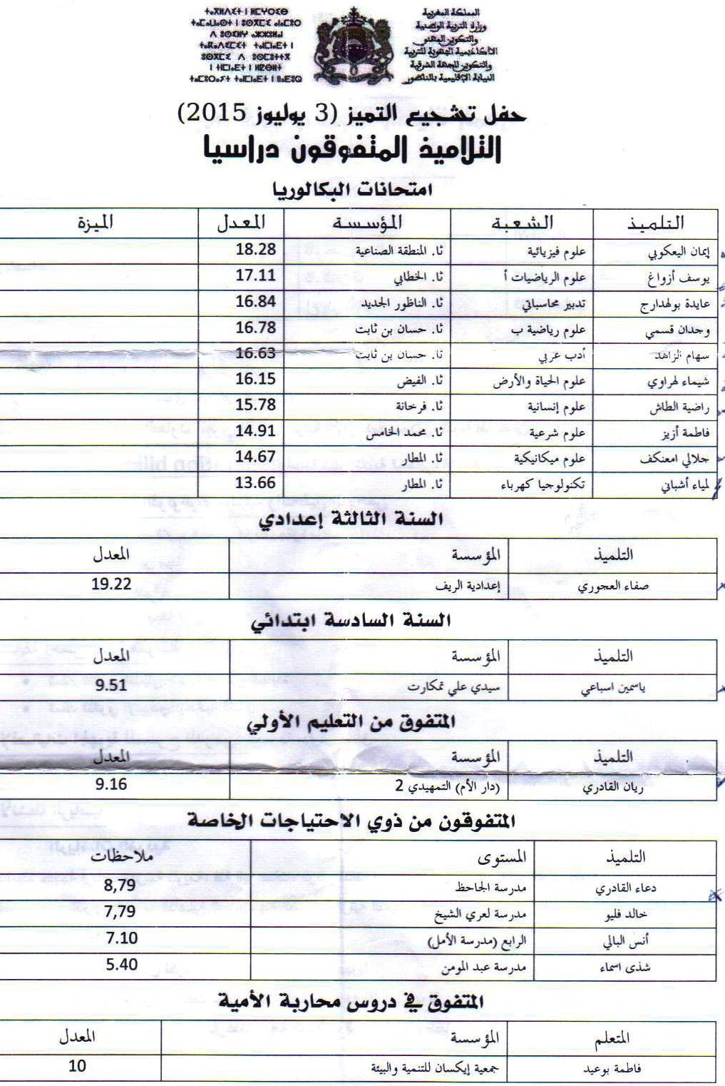 nador530