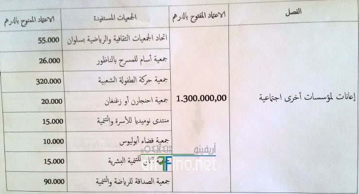 nador1000