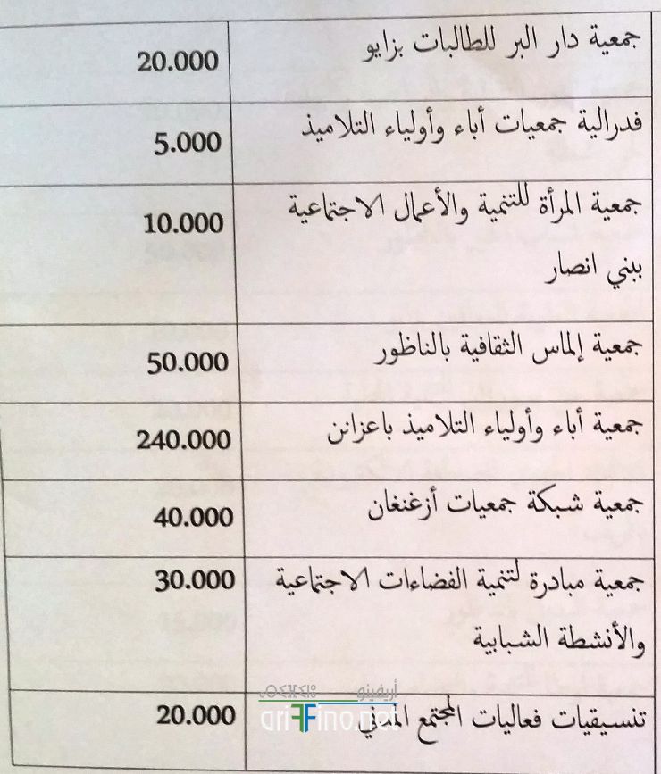nador1001