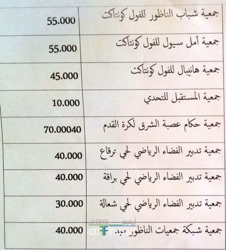 nador1007