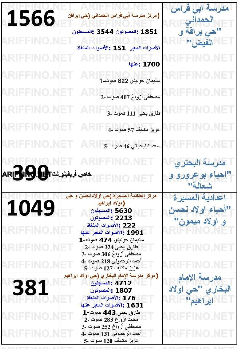 nador055