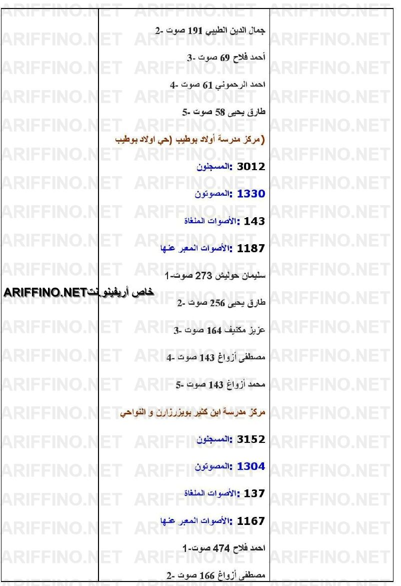 nador058